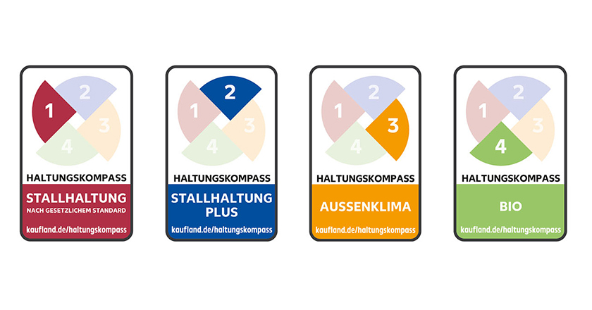 Haltungskompass